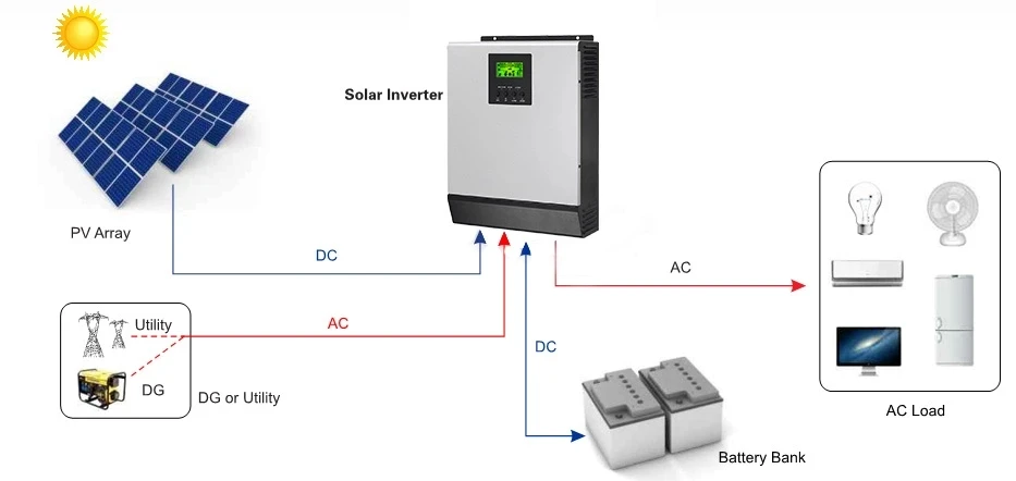 off grid solar